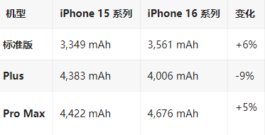 龙滚镇苹果16维修分享iPhone16/Pro系列机模再曝光