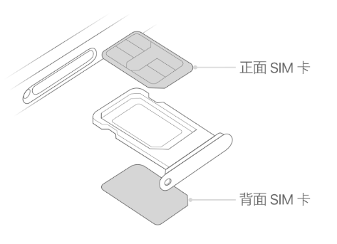 龙滚镇苹果15维修分享iPhone15出现'无SIM卡'怎么办 