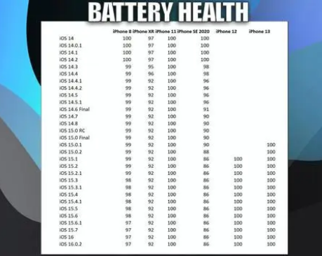龙滚镇苹果手机维修分享iOS16.0.2值得升级吗 