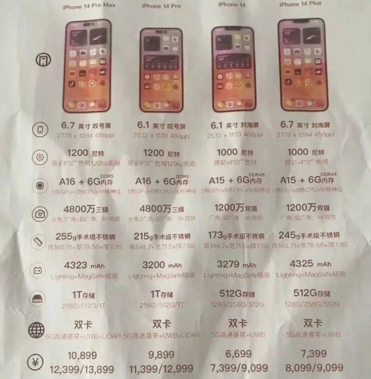 龙滚镇苹果14维修分享苹果 iPhone 14 预售价现身 