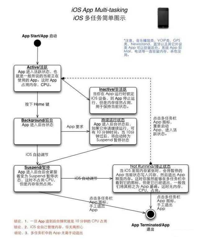 龙滚镇苹果手机维修分享iPhone 为什么不加大内存 