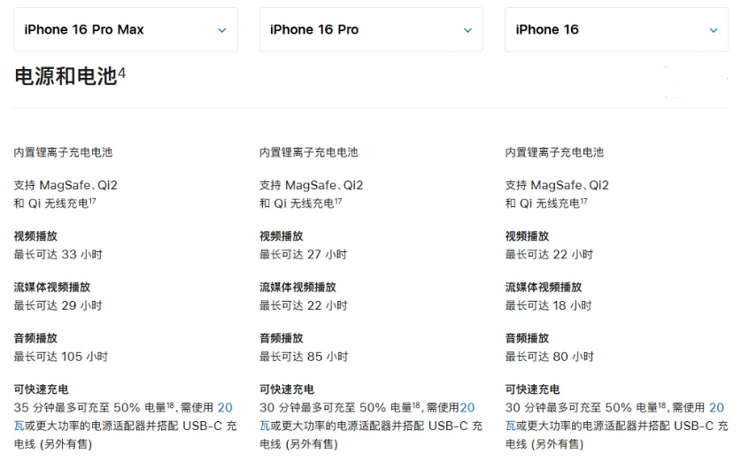 龙滚镇苹果手机维修分享 iPhone 16 目前实测充电峰值功率不超过 39W 