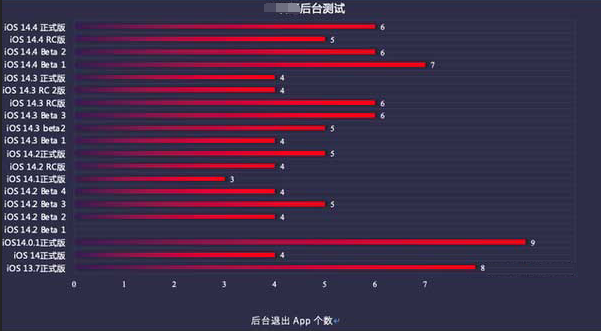 龙滚镇苹果手机维修分享iOS14.5beta1续航怎么样 