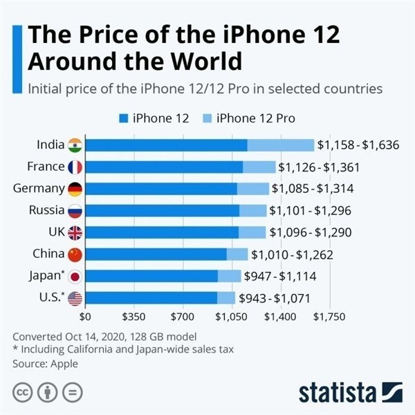 龙滚镇苹果手机维修分享哪个购买iPhone 12/12 Pro更便宜 