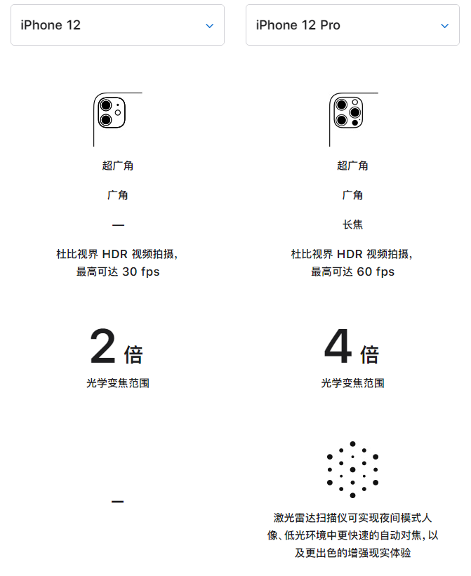 龙滚镇苹果手机维修分享苹果 iPhone 12 与 iPhone 12 Pro 选哪款 